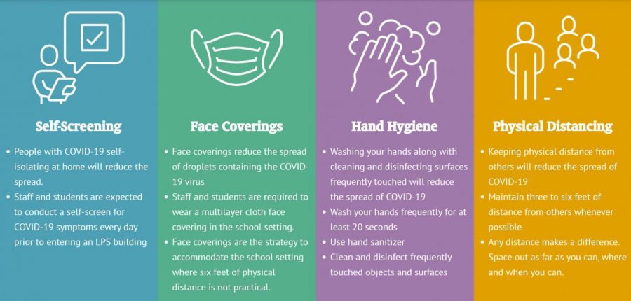 School Nurse Heather Perkins recommends that students should adhere to these four pillars of Covid-19 prevention. These things seem to be significant factors in decreasing the numbers of Covid-19 cases and deaths across the world.
