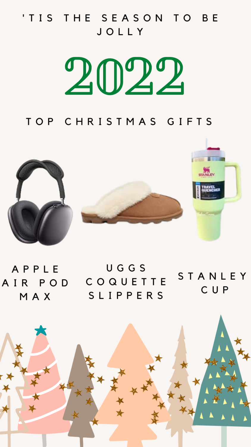 Best Gift Ideas 2023: Most Popular Gifts to Get for Holidays This Year