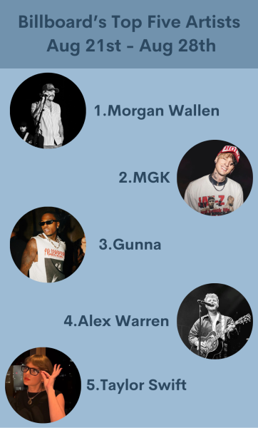 This week in Music