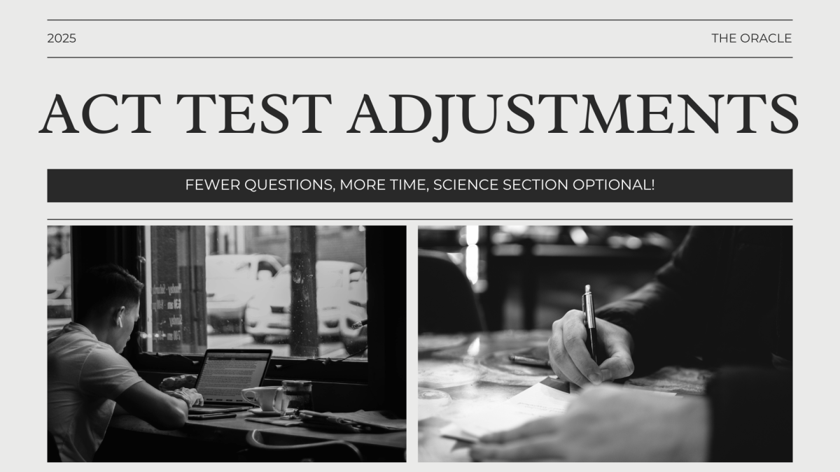 Starting April 2025, the nationwide ACT exam is adjusting its requirements by increasing time and decreasing questions, as well as modifying a section to become optional. This change will apply to juniors and seniors who have or haven't taken the exam.