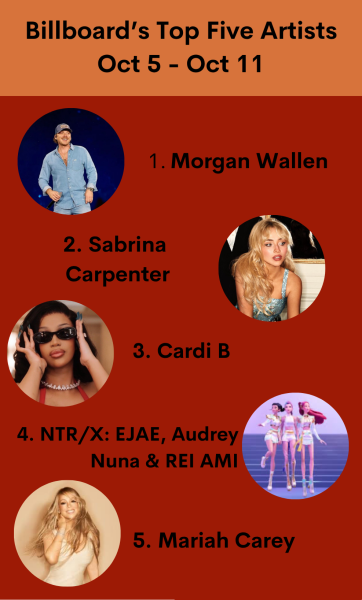 This week in Music